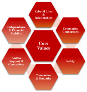 CoreValues TJH2022 400x422